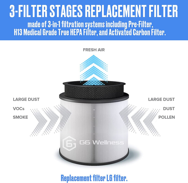 Filter Replacement For Levoit -pur131 Air Purifier For 4 Hepa Filters & 4 True  Hepa H13 Activated Carbon Filters Set Pre Compatible With 3 Stage  Filtration Durabasics -pur131s And -pur131-rf Air Purifier 